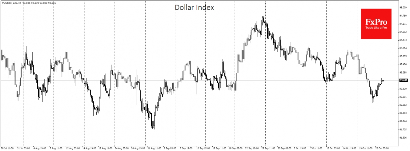 Dollar Index have been on a downward trend for the last four weeks