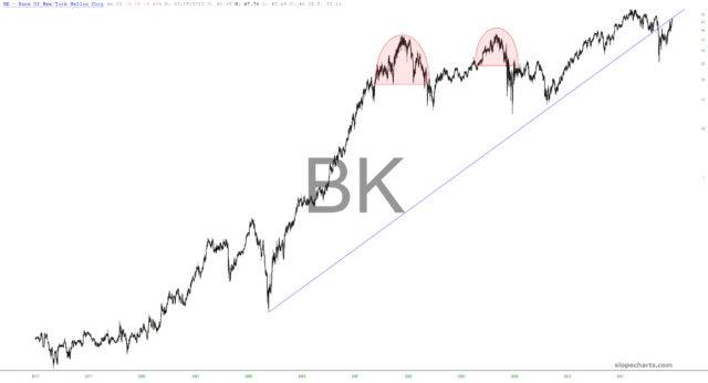 BK Chart