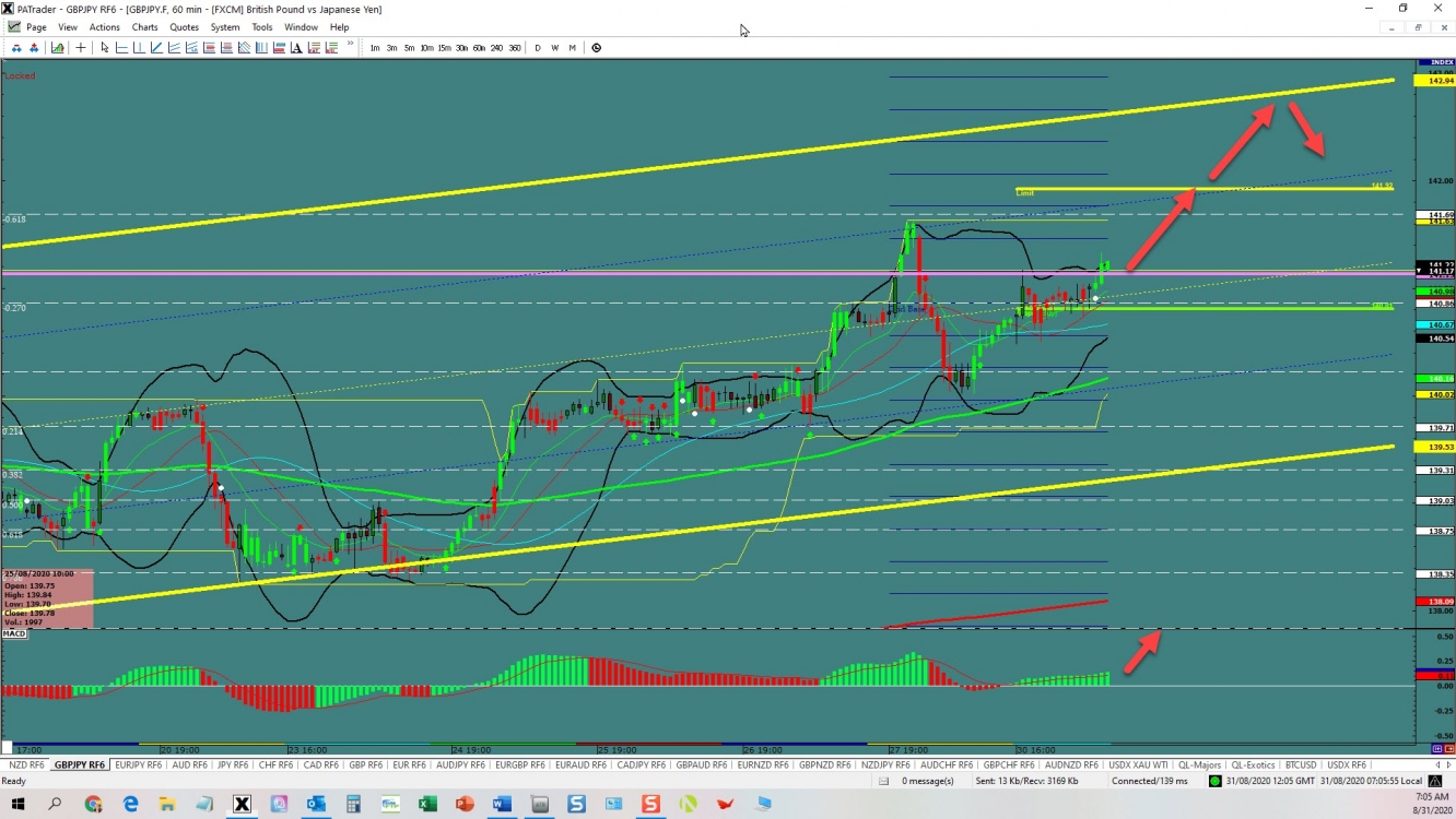 GBPJPY channel Trade 