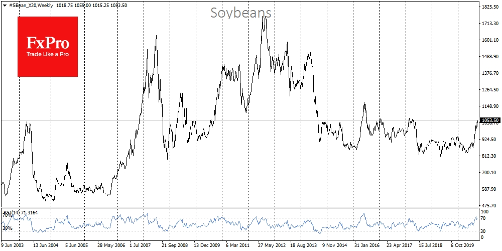 Soybeans bottomed out from multiyear lows