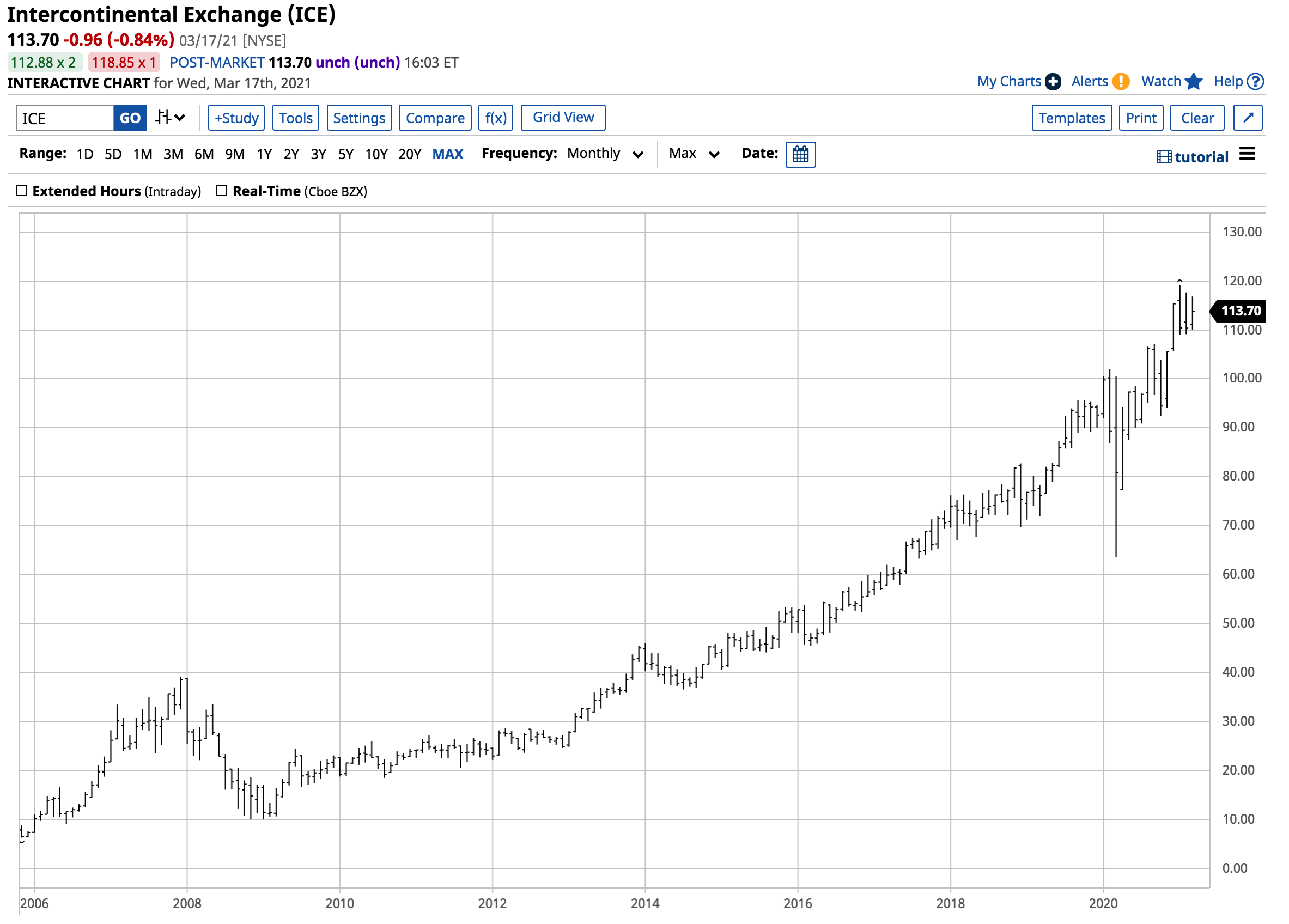 Here's Why The Coinbase IPO Will Be Huge - OTCPM24