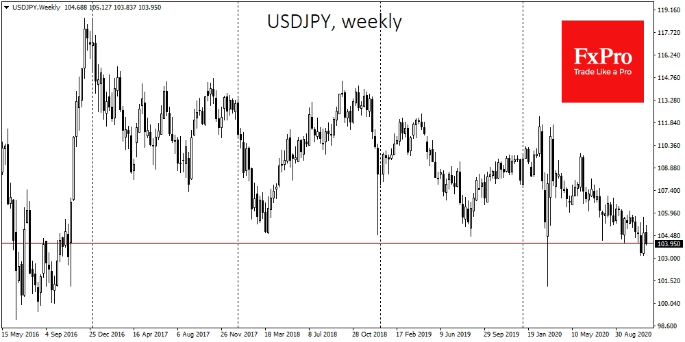 Warning sign: USDJPY declining for 5th session despite market positive