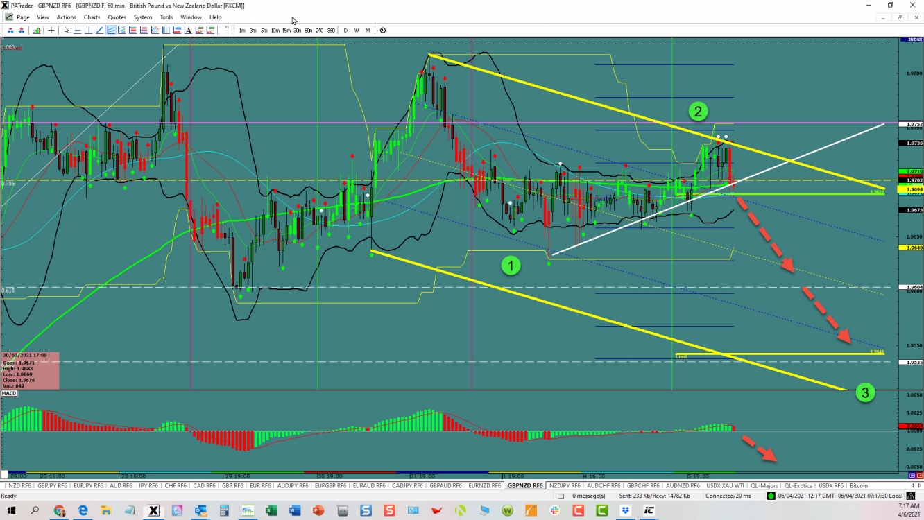 GBPNZD channel opportunity  