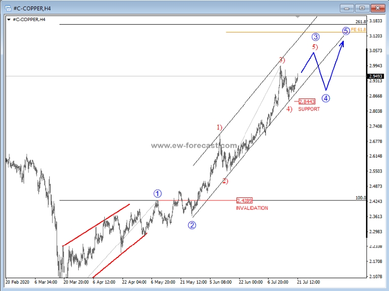 copper, 4h