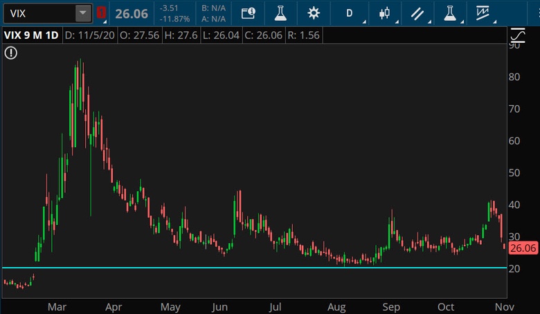 VIx Daily