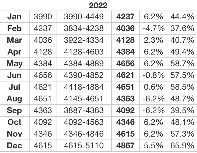 Palladium 2022 Forecasts