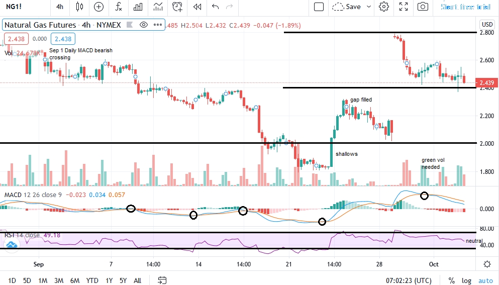 natgas_chart_10.5.20