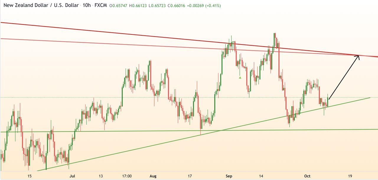 NZD/USD