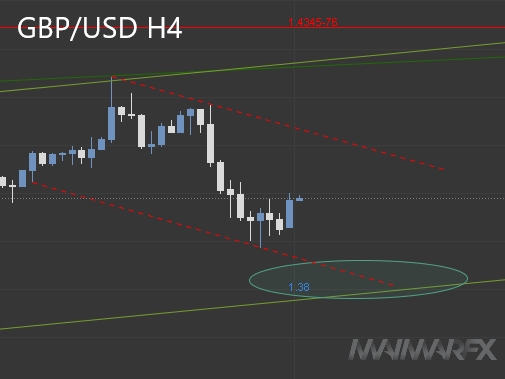 GBP/USD H4
