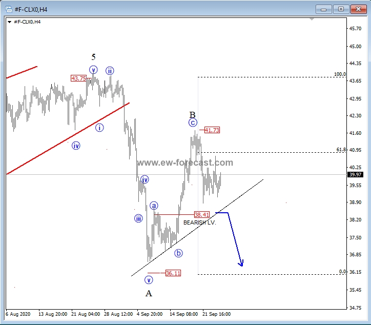 oil, 4h