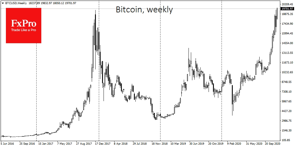 Bitcoin rushing for the historical maximum