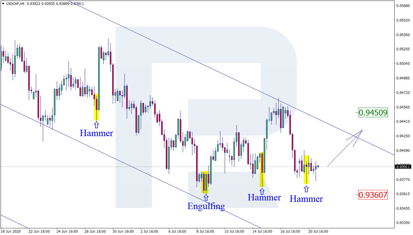 USDCHF