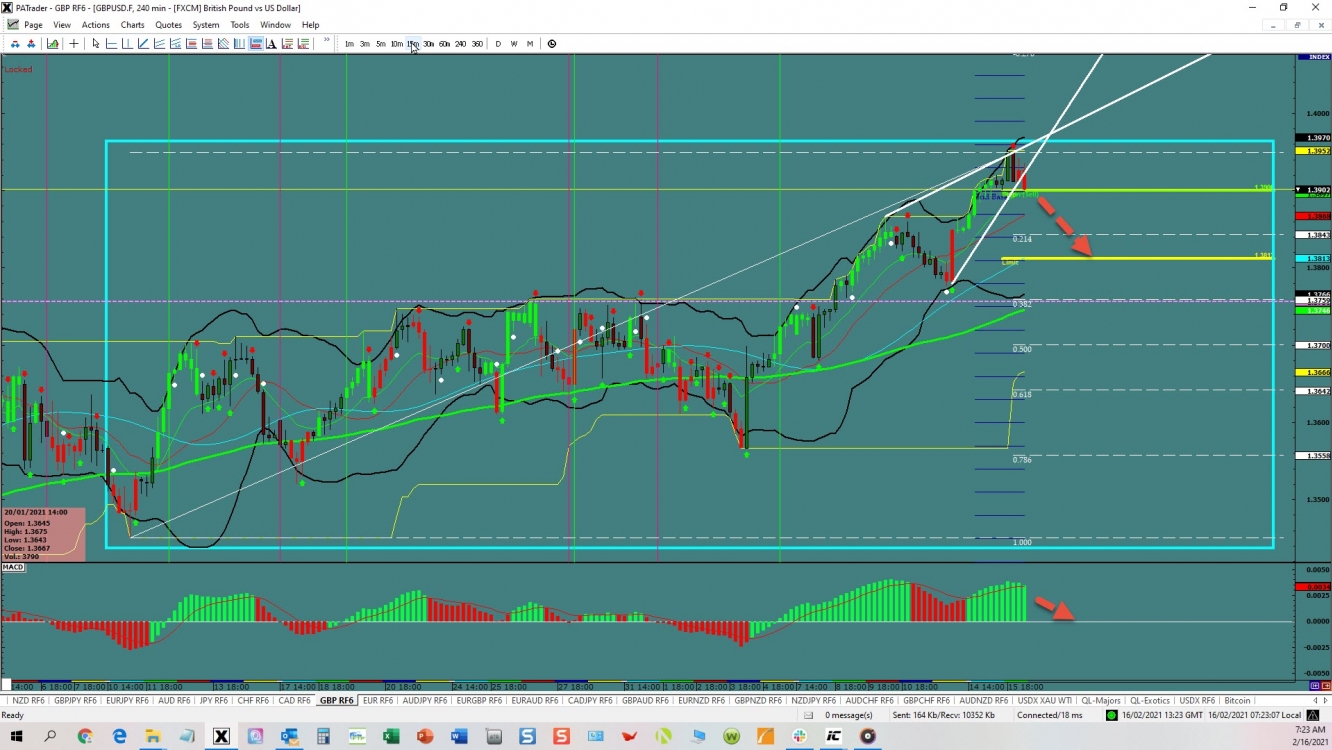 GBPUSD Reversal trade GBPUSD Reversal trade