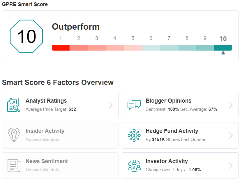 GPRE Smart Score