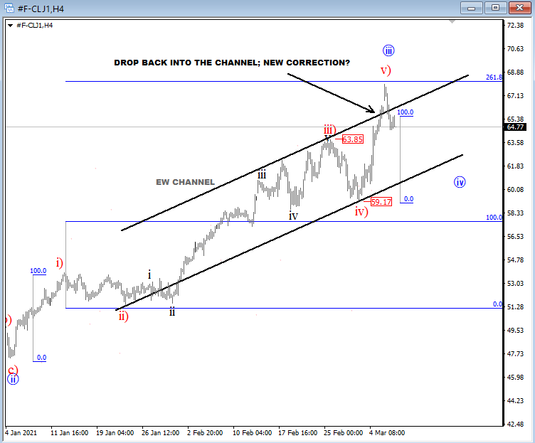 crude oil