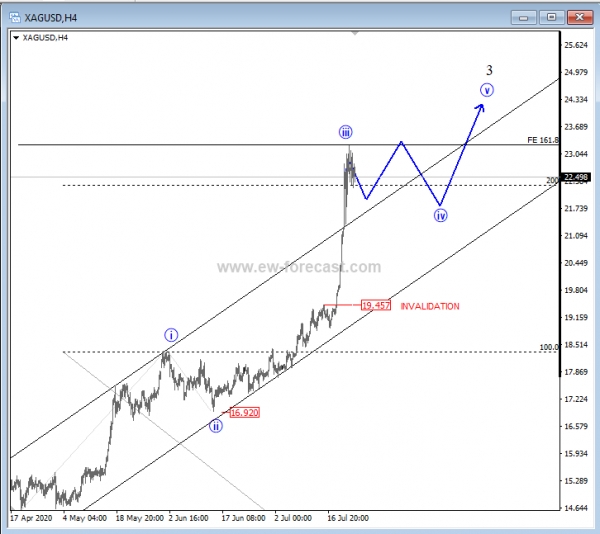 silver, 4h