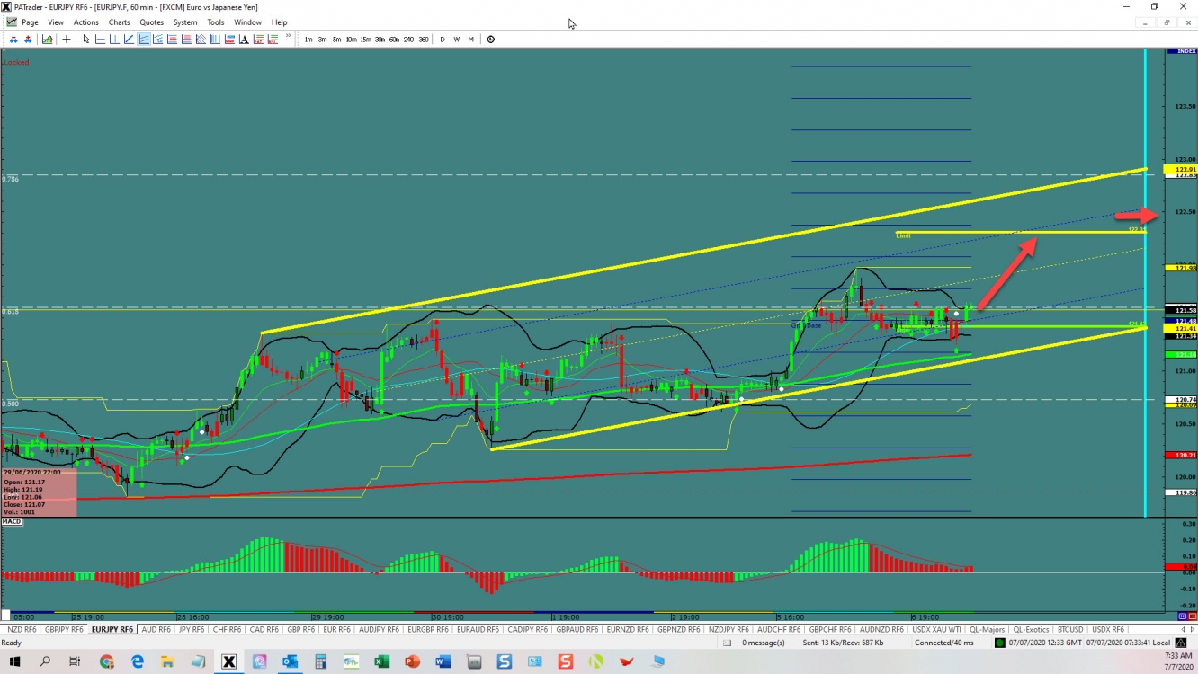 EURPY channel continuation 