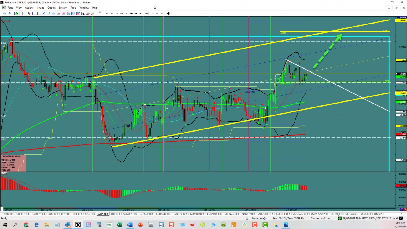GBP/USD Channel trade 