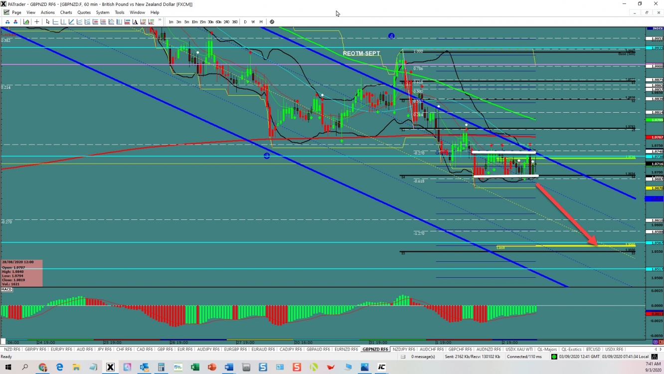 GBPNZD continuation