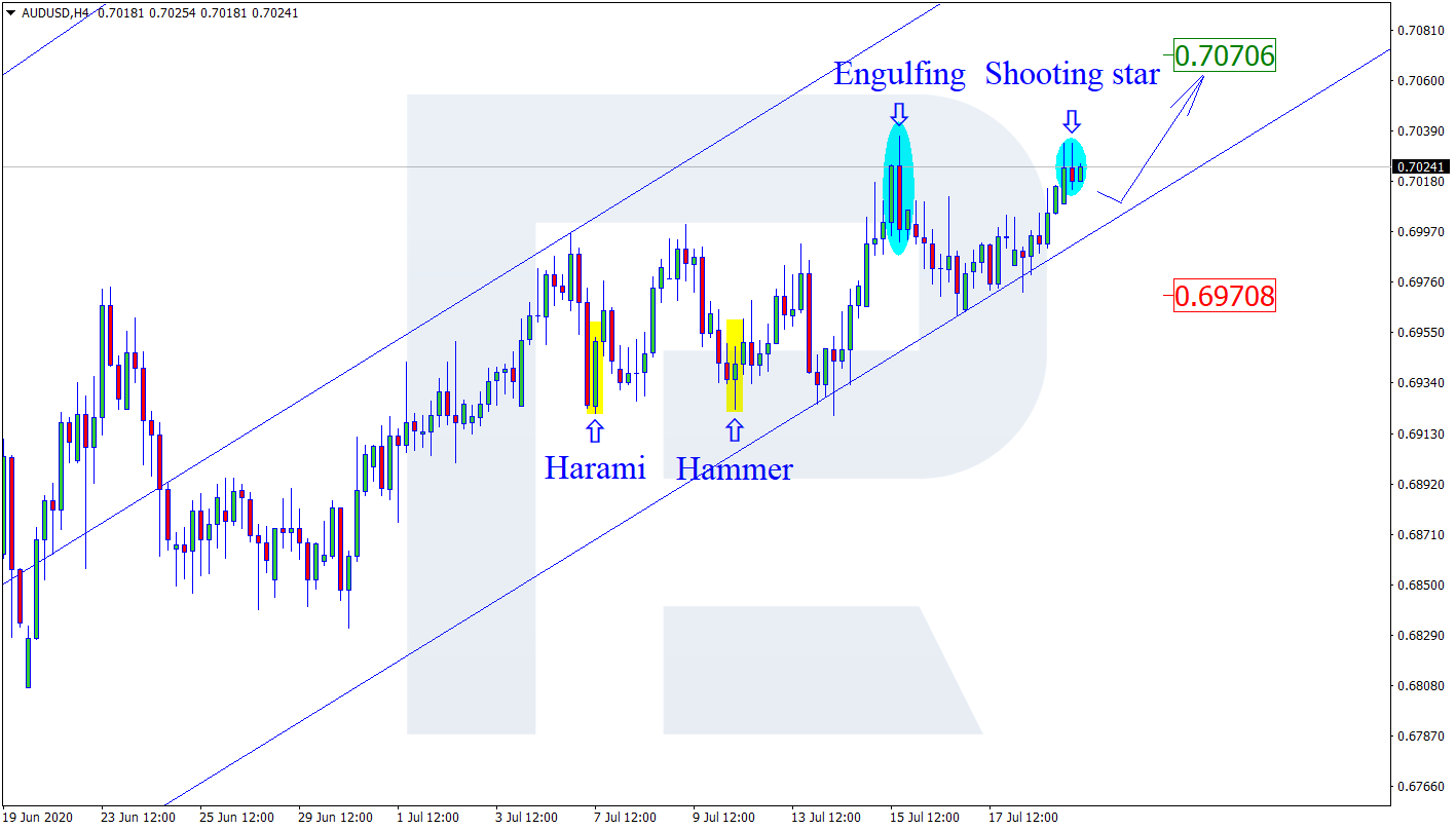 AUDUSD