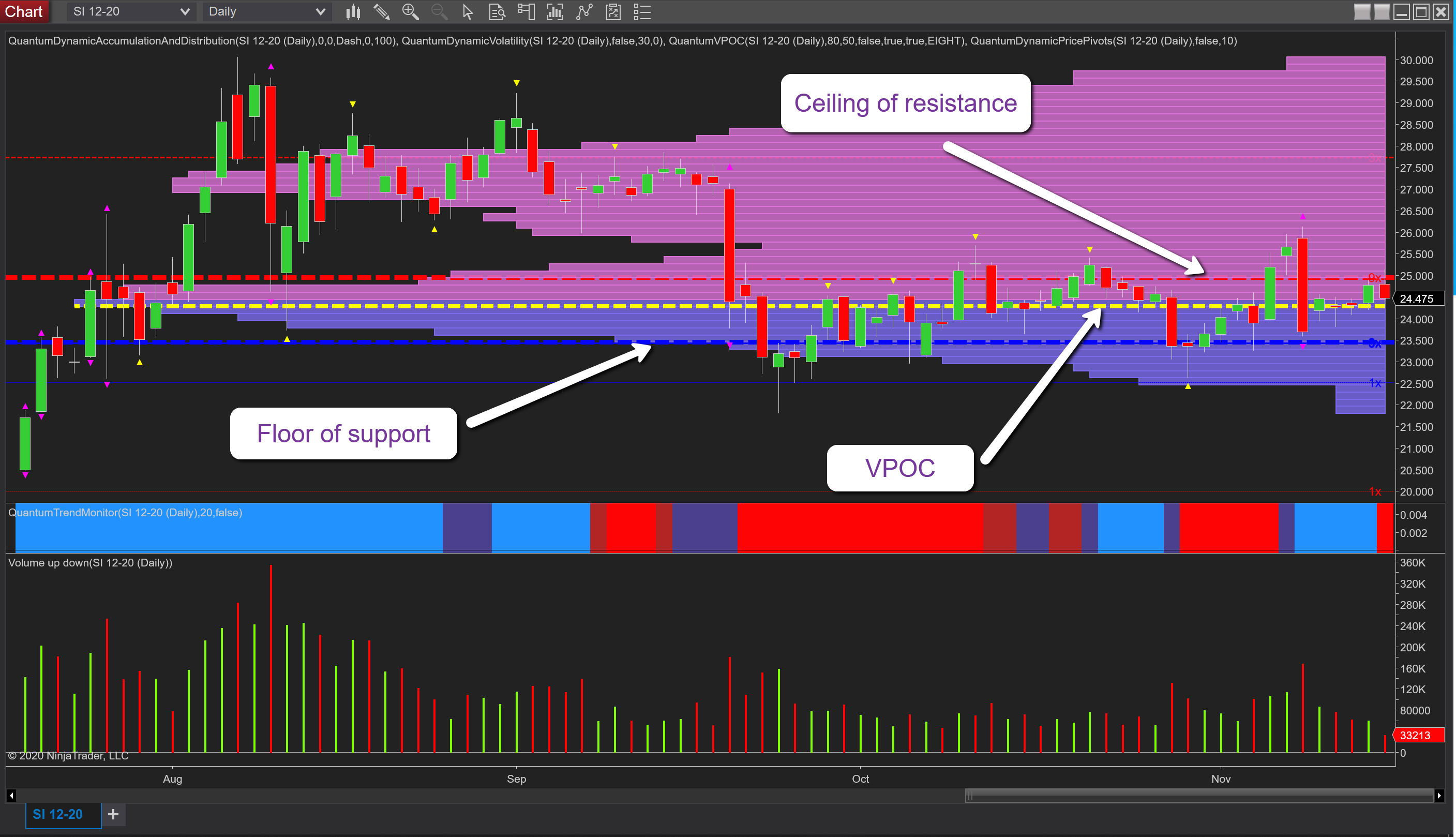 Silver weekly chart