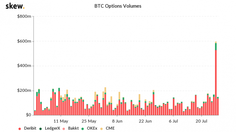 Bitcoin Options Trading Volume