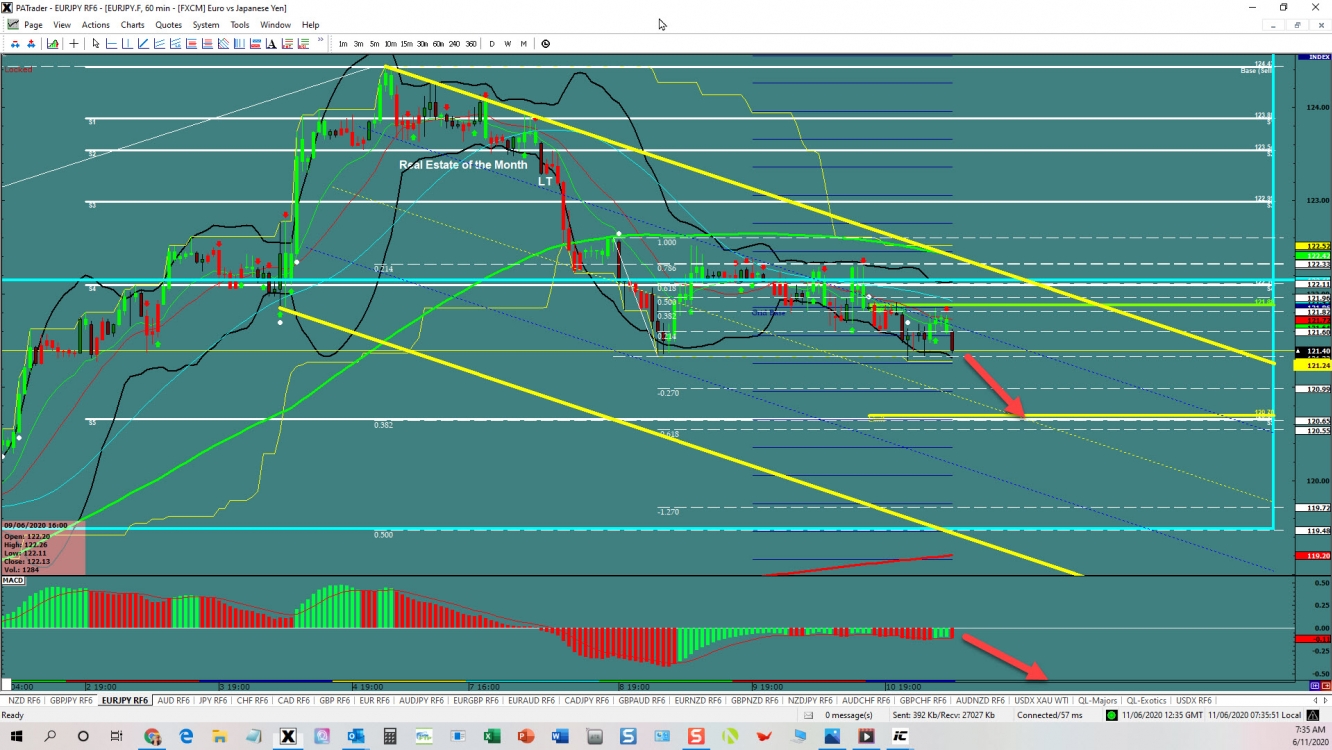 EURJPY continuation 