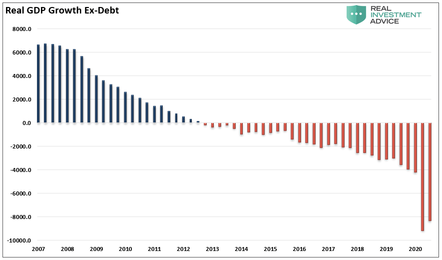 Real GDP Growth Ex-Debt