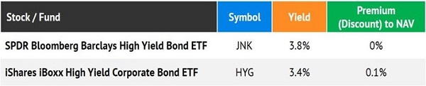 Bond-ETF Table