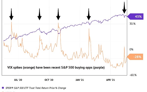 VIX-Buying-Opportunities