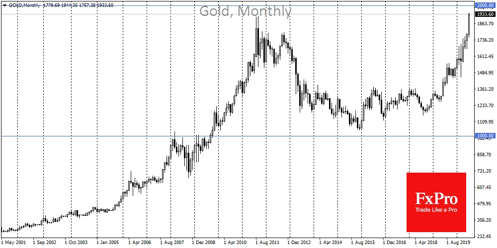 Gold's wild move looks as it was in 2011