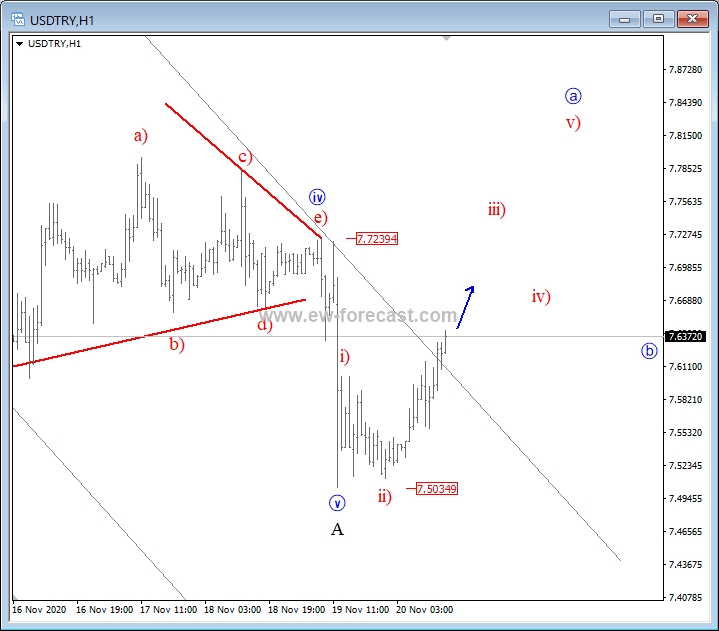 1h usdtry