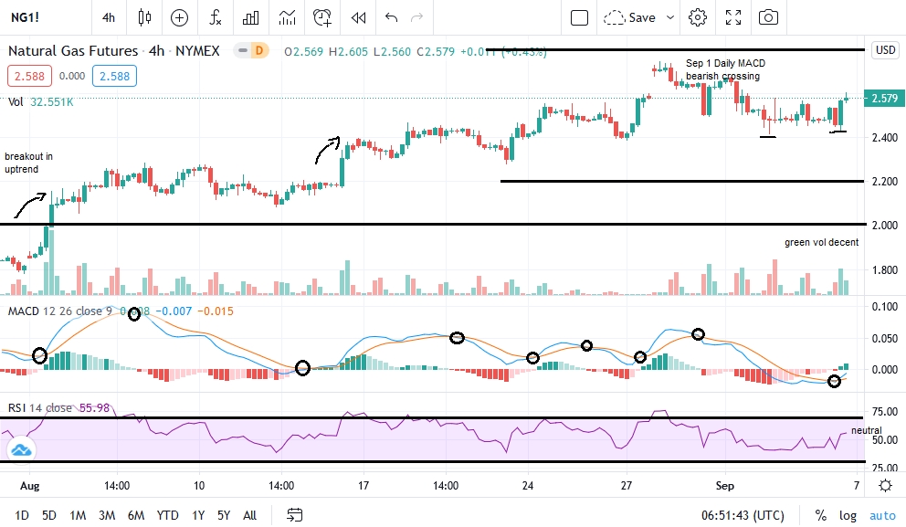 natgas_chart_9.7.20