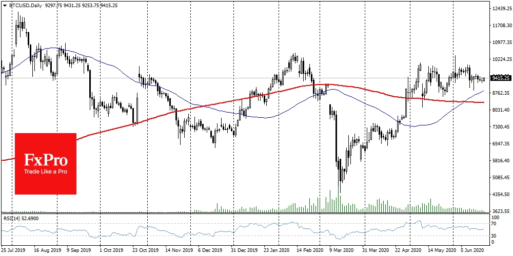 Bitcoin ocked into a narrow price range