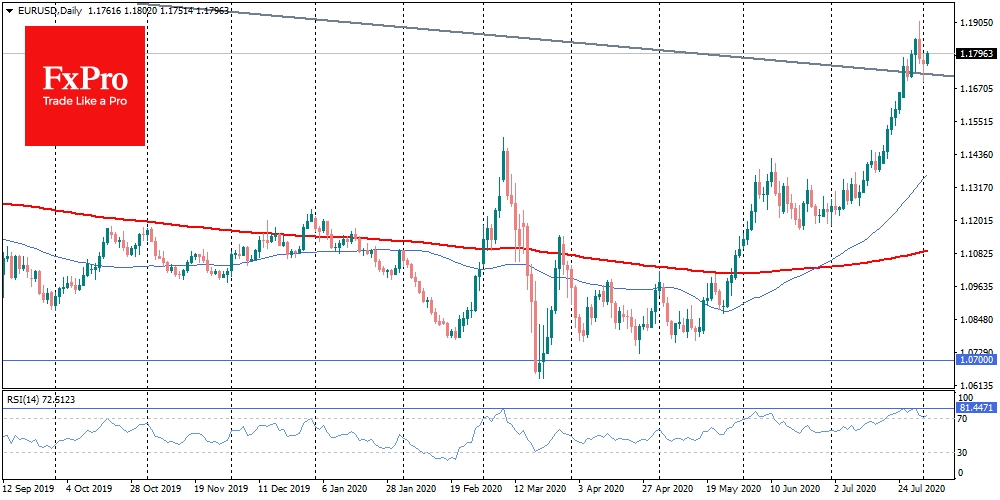 EURUSD seems overbought
