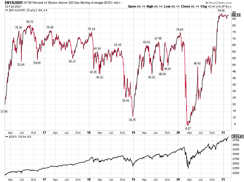 NYSE Listed Stocks Chart