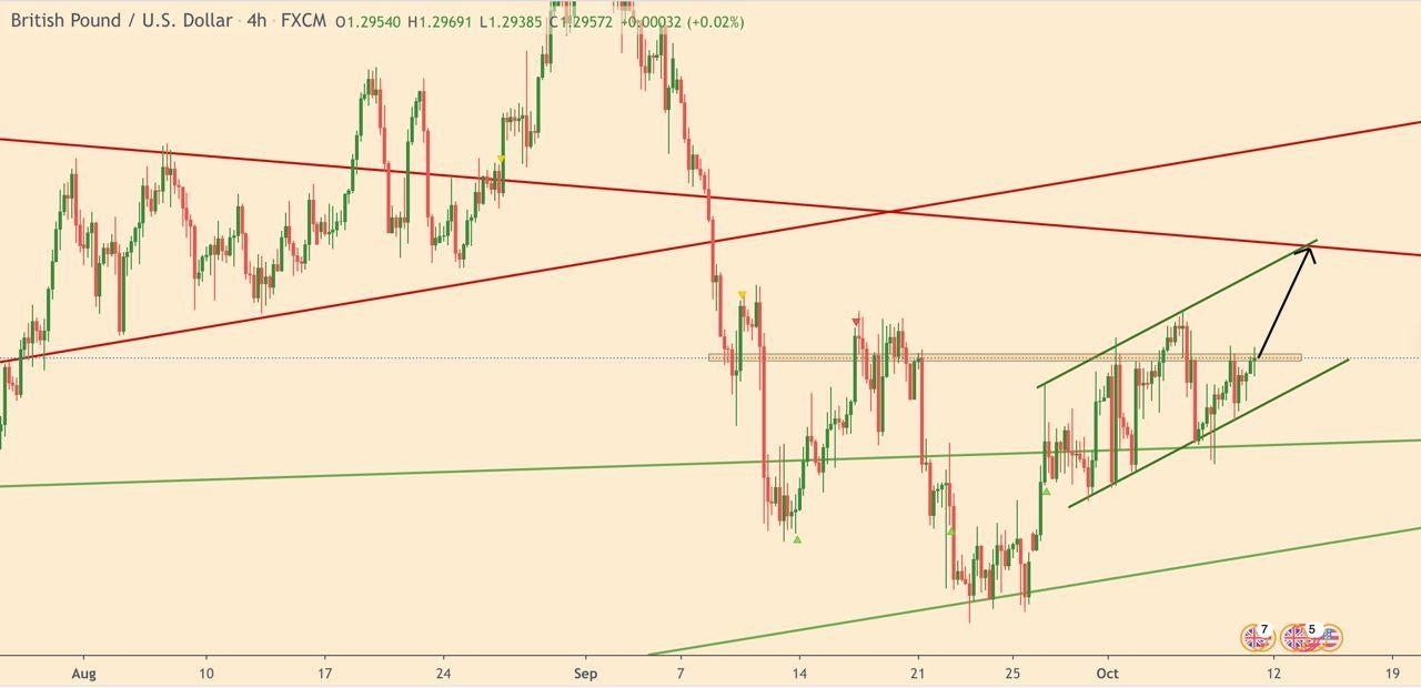 GBP/USD