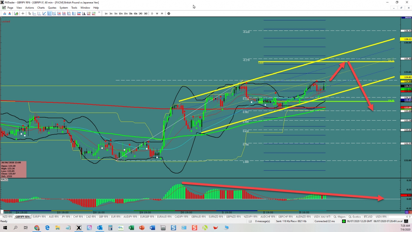 GBPJPY one more move