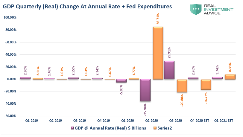 تقديرات النفقات الفيدرالية