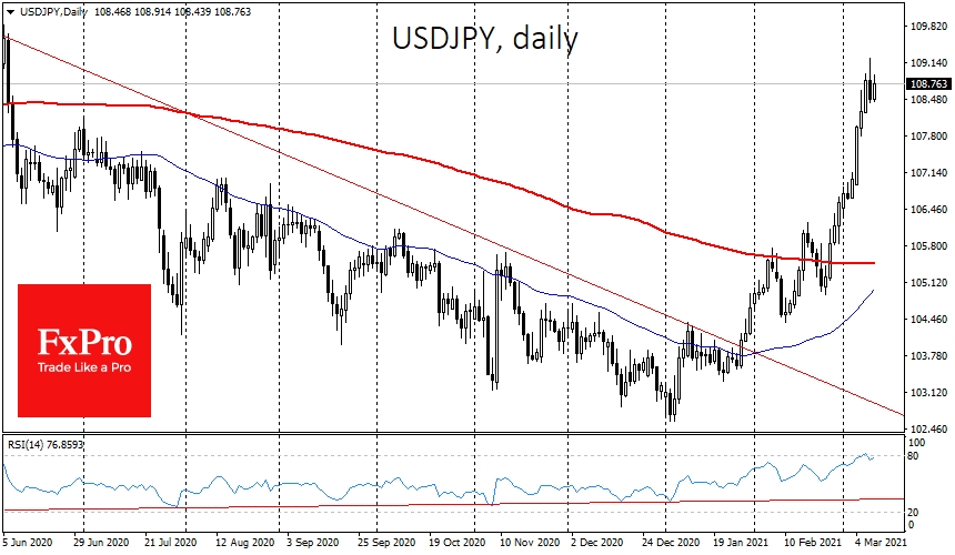 USDJPY: the rest after the rally