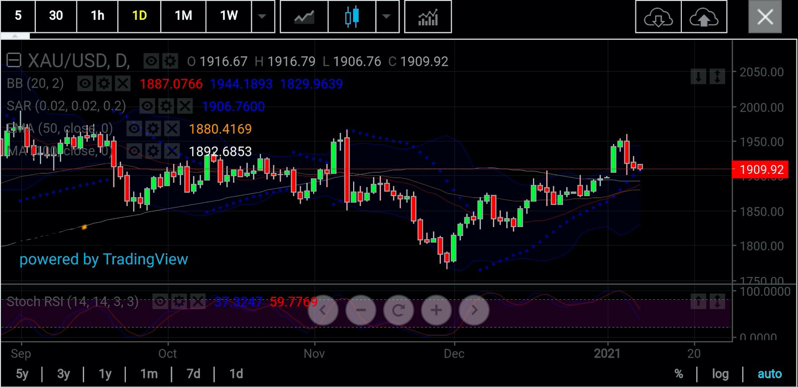 Gold Futures Daily