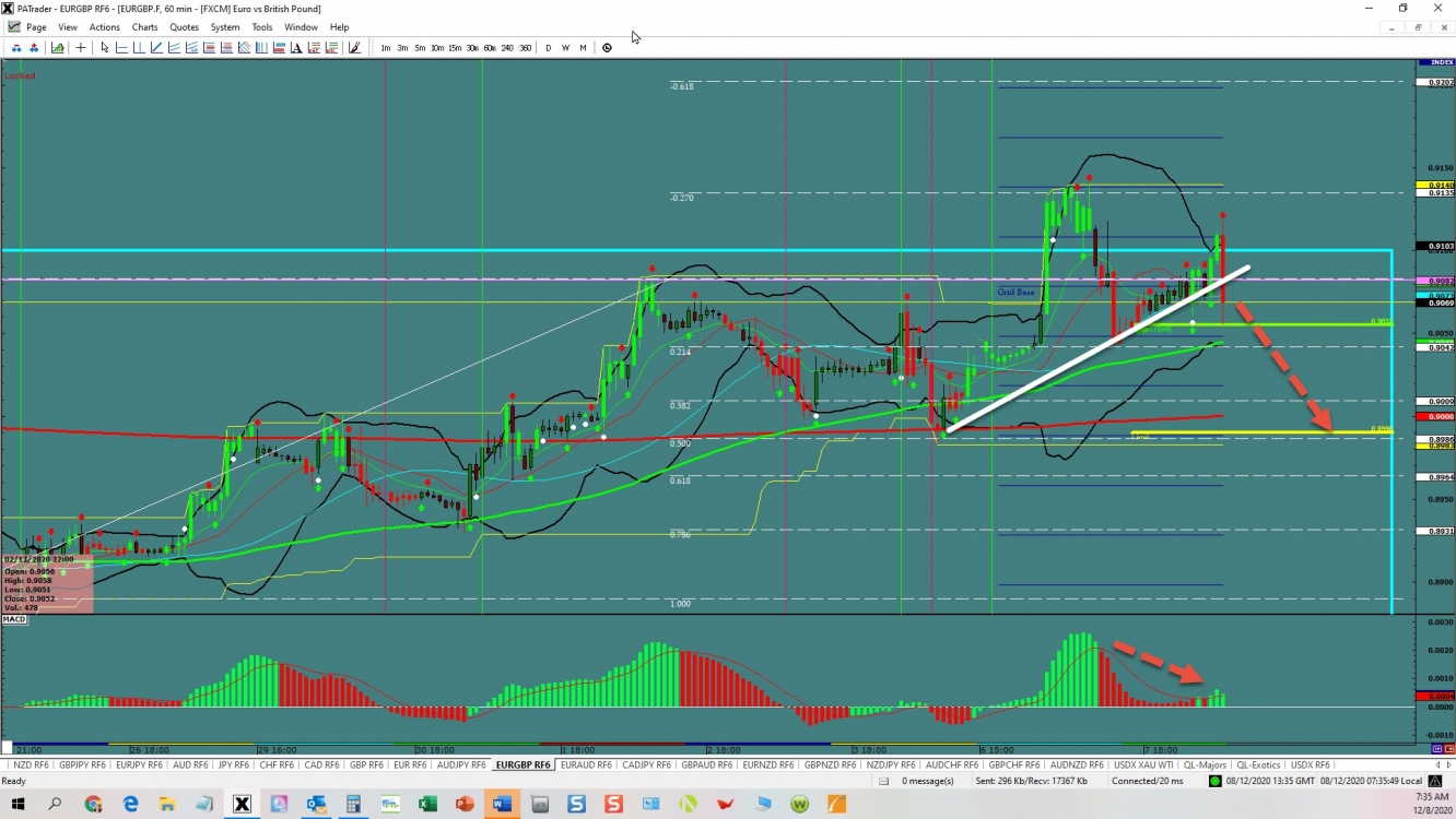 EURGBP Reversal 