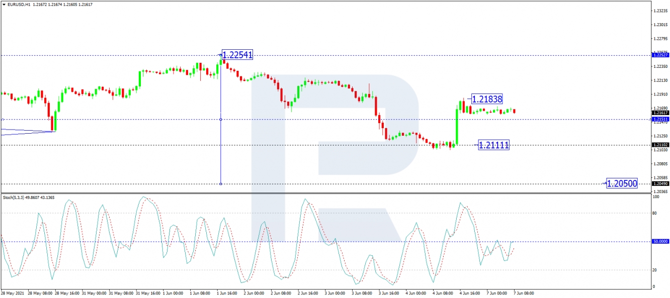 eurusd