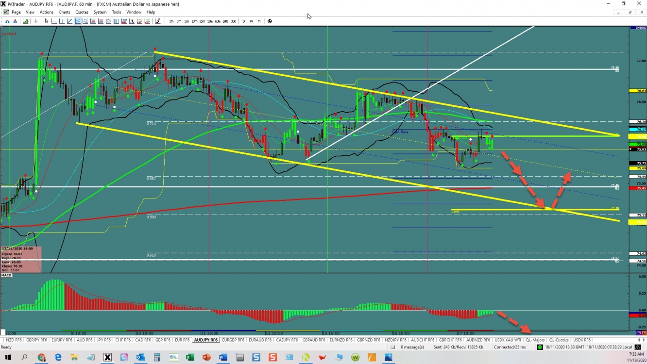 AUDJPY Channel continuation 