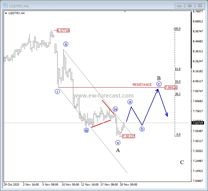 4h usdtry