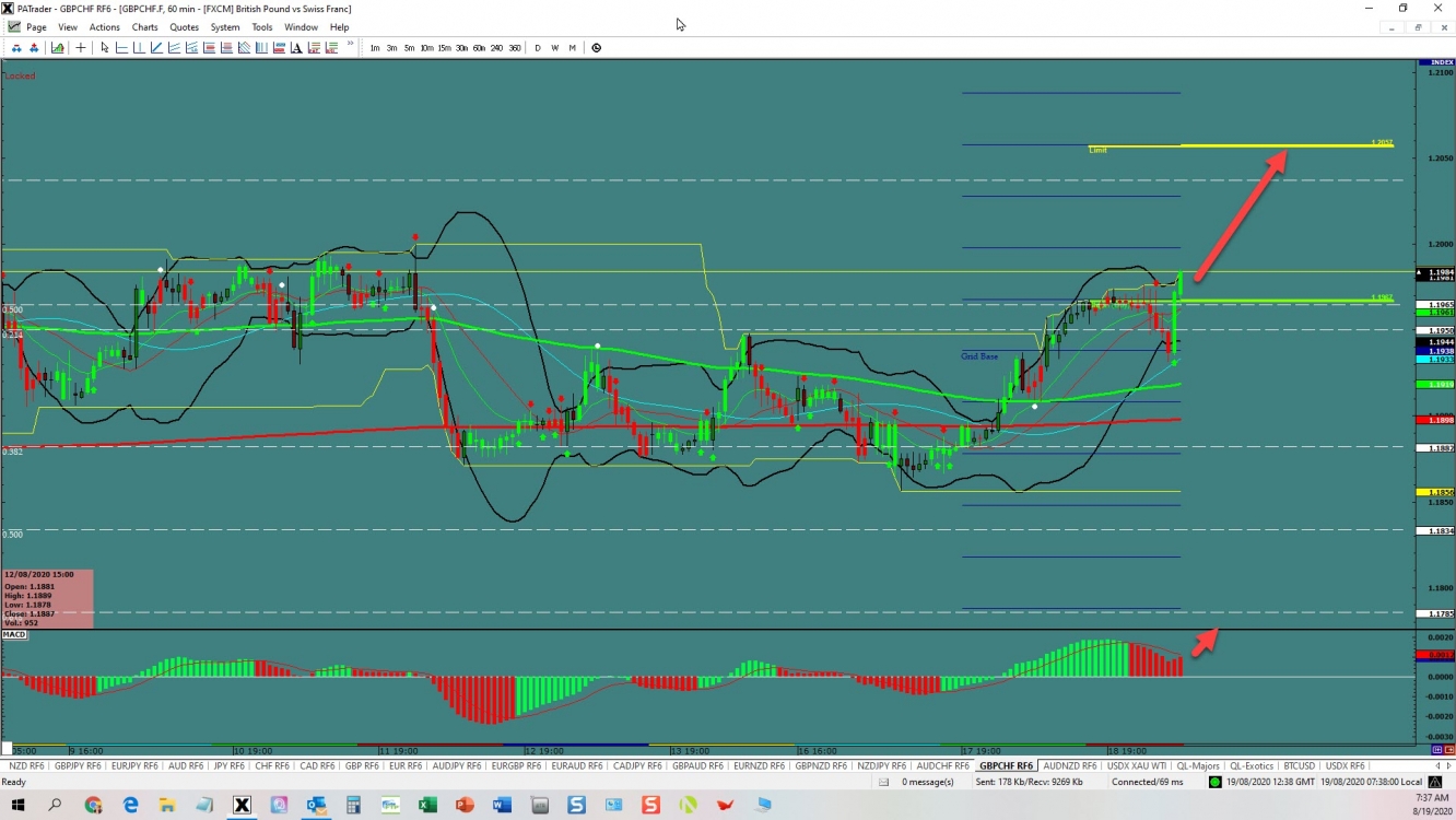 GBPCHF continuation 