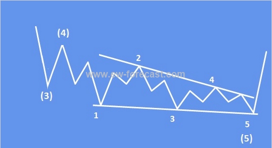 ending diagonal