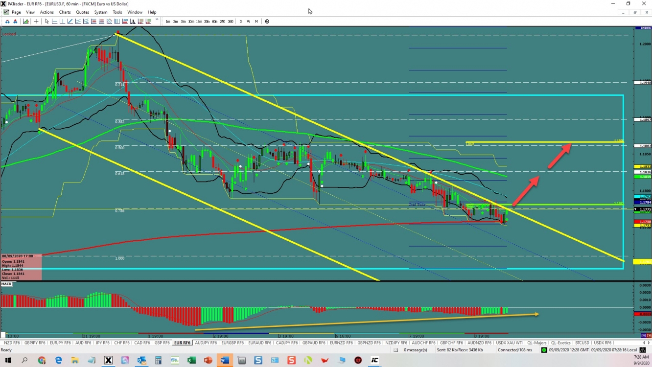 EURUSD Breakout