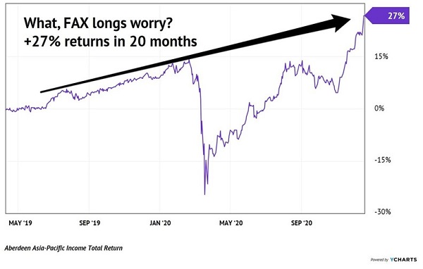 FAX-Post Cut Gains