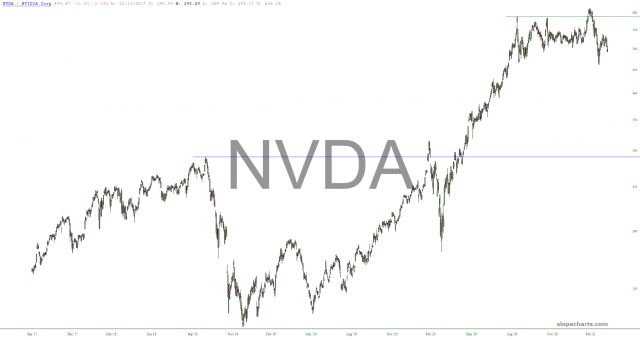 NVDA Chart